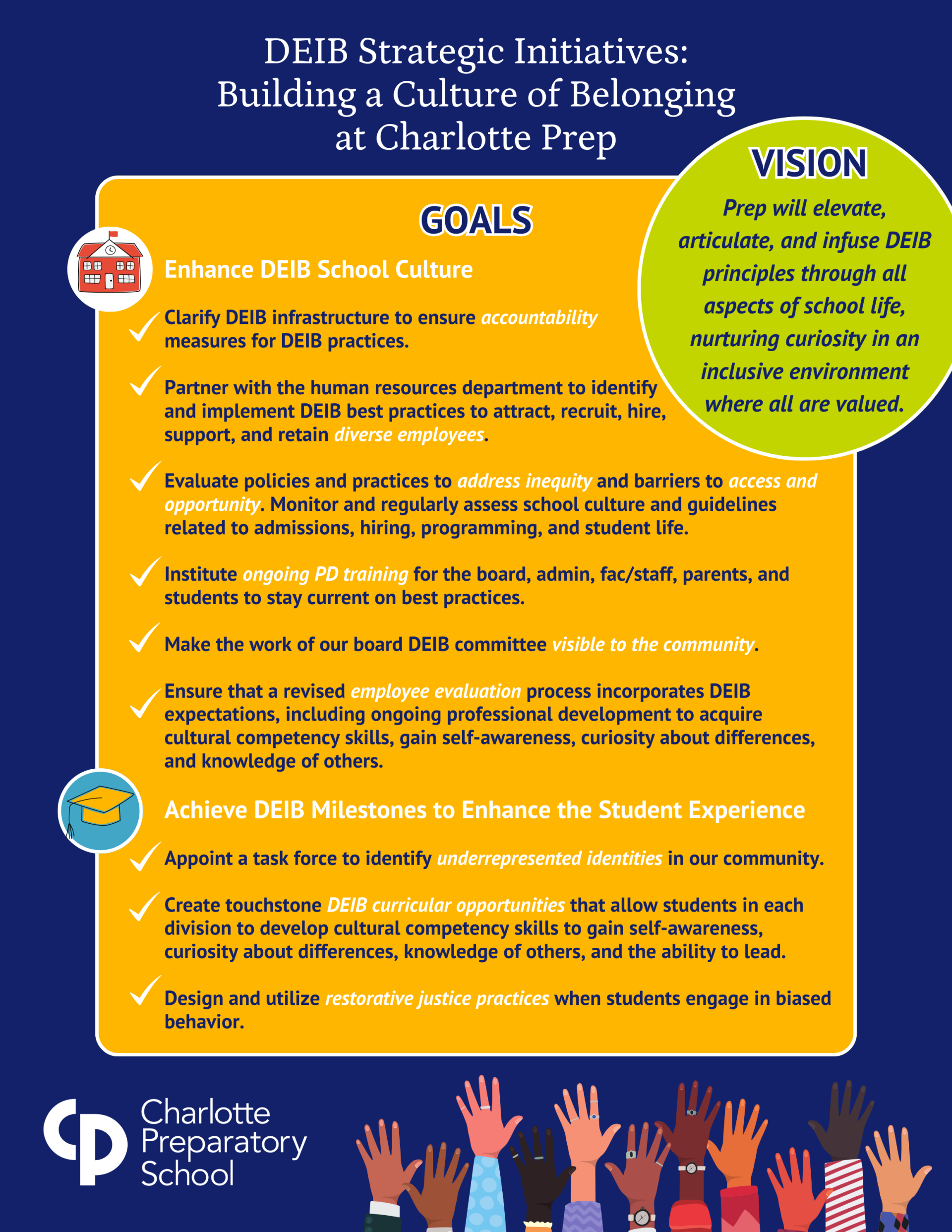 DEIB strategic plan